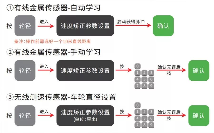 手把手教你如何安裝叉車限速報警器！