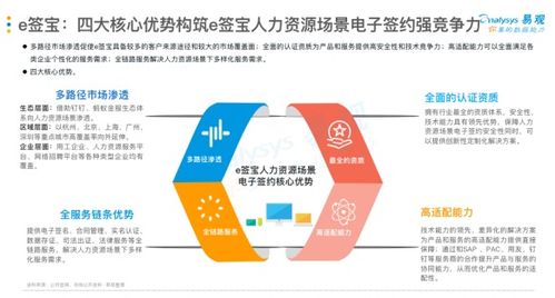 電子簽名賦能人力資源數字化變革，e簽寶以超四成份額引領市場新格局